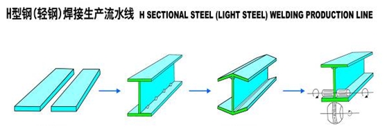 Assembling-Standing Machine for Steel H Beam Production Line
