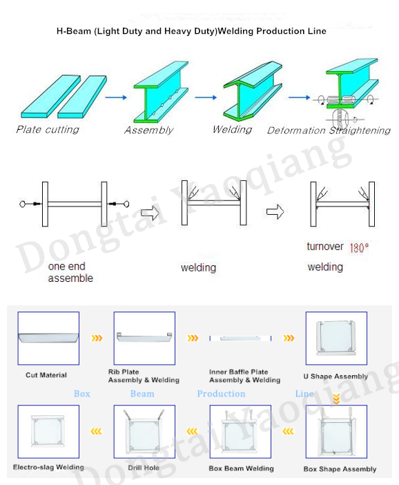 Heavy Steel Profile Manufacturing Machine