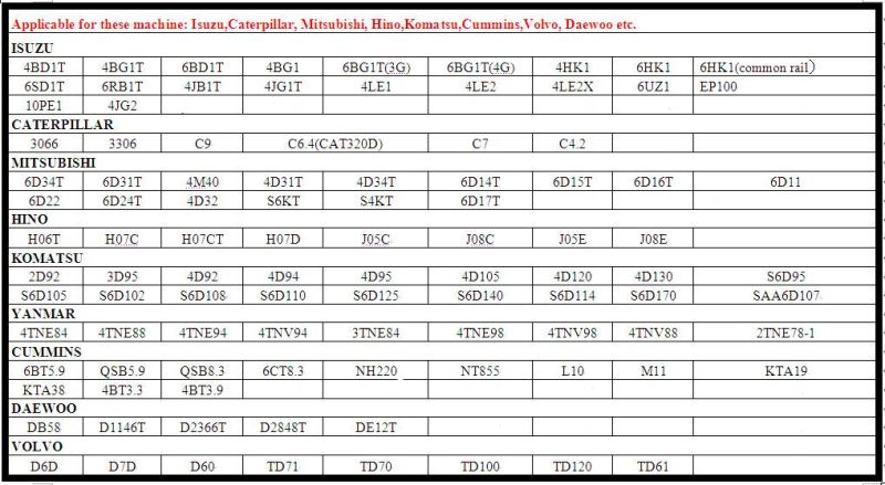 Cylinder Head for PC200-5 (6D95)